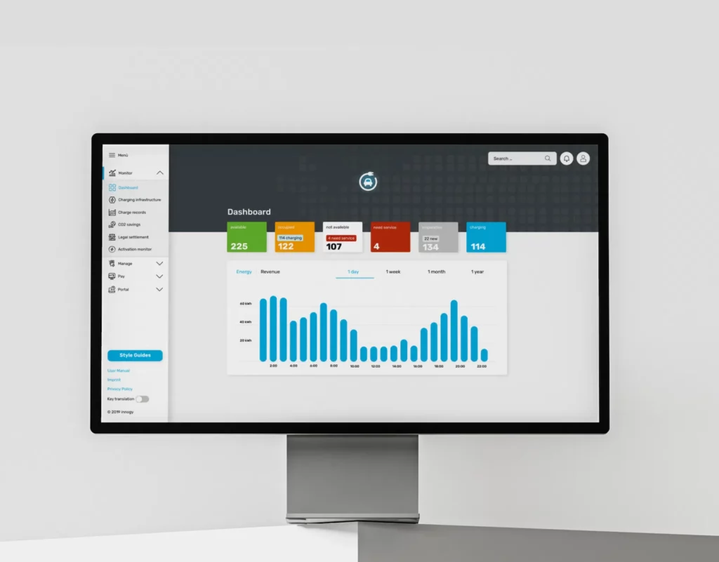 A computer monitor displays a user interface dashboard for innogy's e-mobility design system. It features UX/UI elements such as side navigation with options like "Monitor" and "Manage," and a central graph showing energy data over 24 hours. Various status indicators like "available," "charging," and "need service" are highlighted at the top. The clean design emphasizes user experience in the user interface.